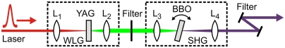 Fig. 2.