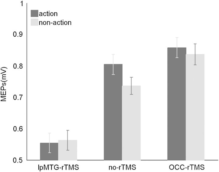 Figure 4.