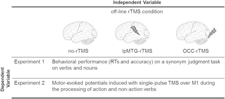 Figure 1.