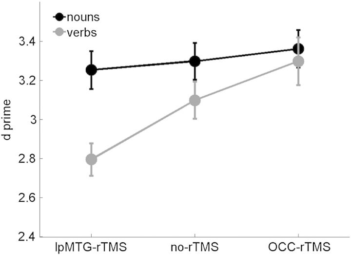 Figure 3.