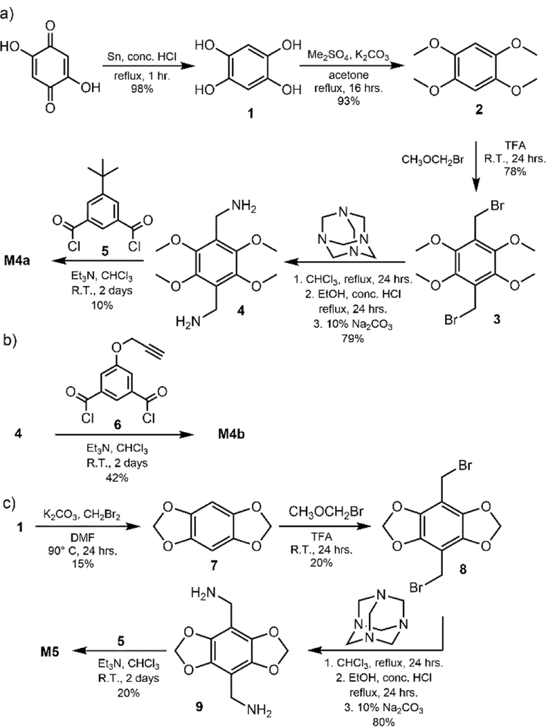 Scheme 2