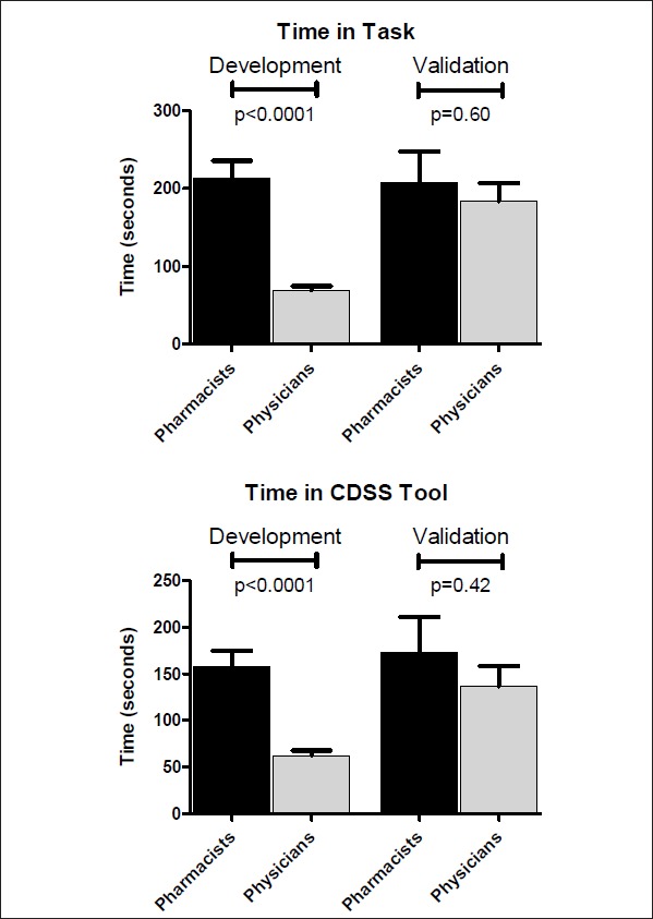 Fig 3.