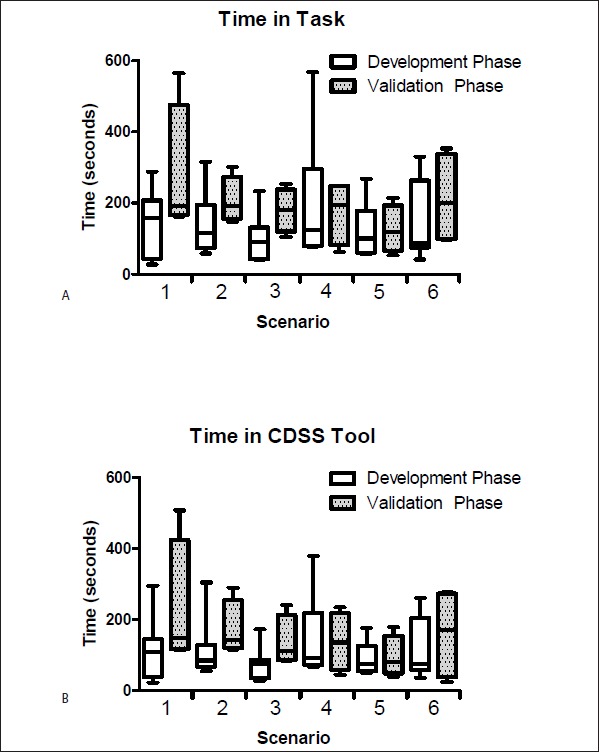 Fig 2.