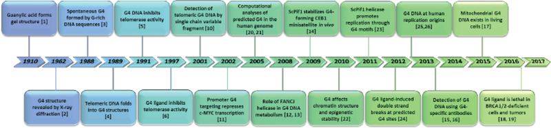 Fig. (1).