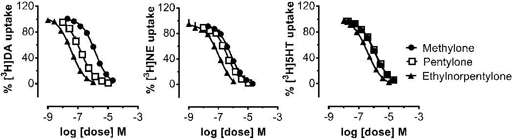 Figure 3.