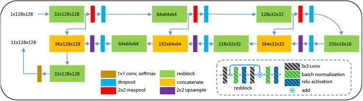 Fig. 3.