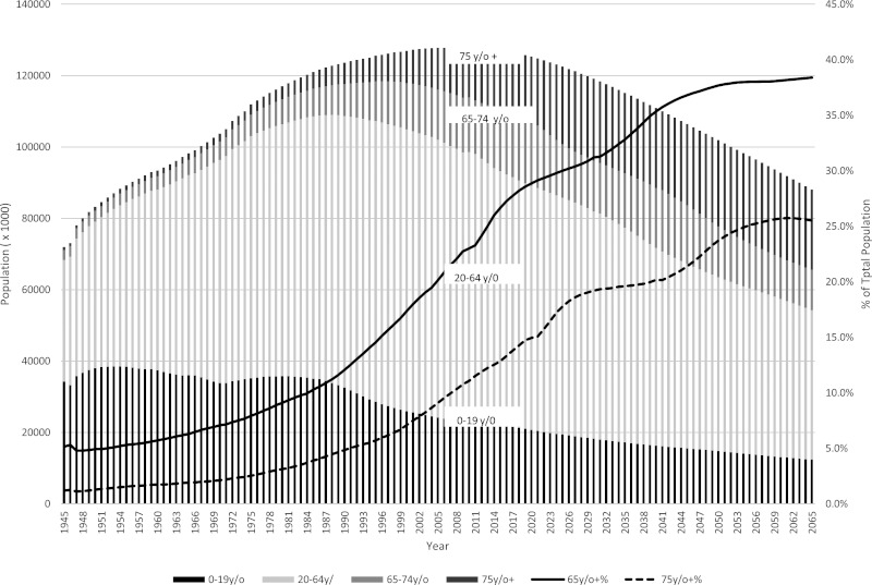 Figure 3.