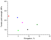 Figure 18