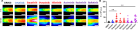 Fig 7