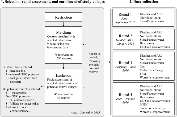 Figure 2