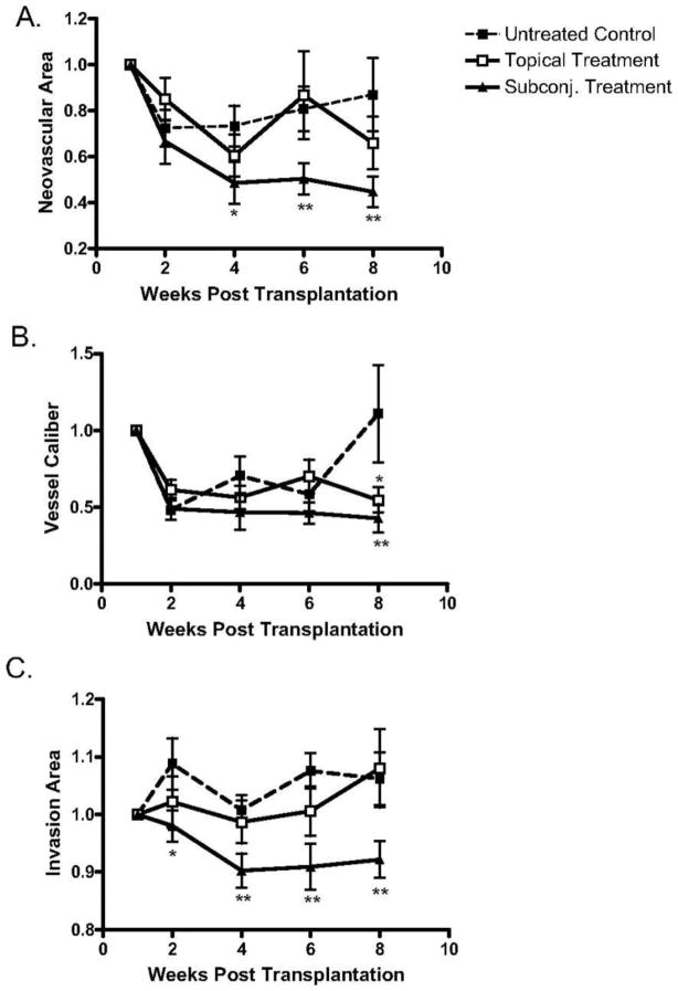 Figure 17