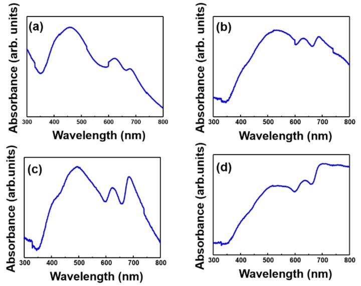 Figure 5