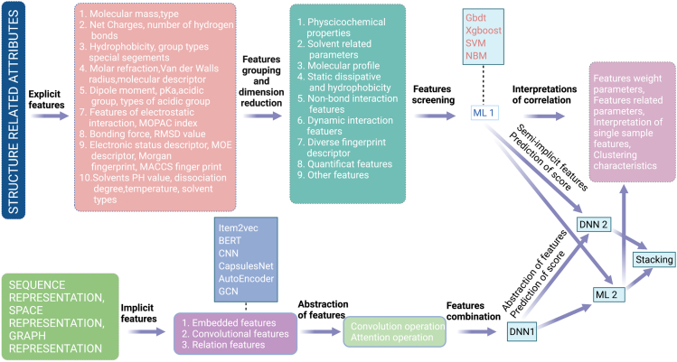 Figure 4