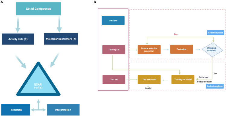 Figure 2