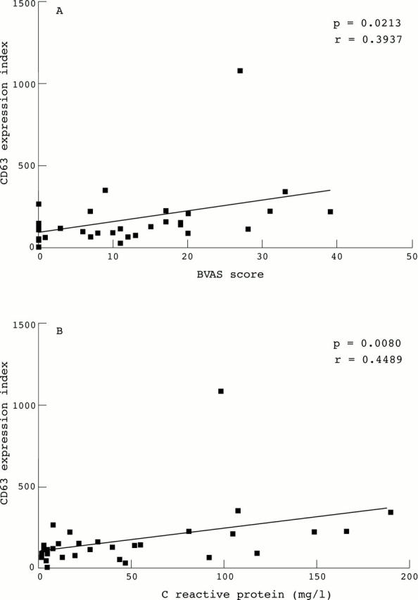 Figure 5  