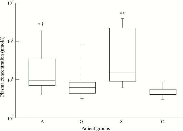 Figure 1  