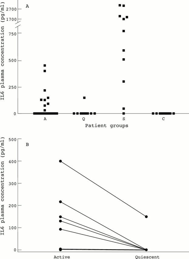 Figure 2  