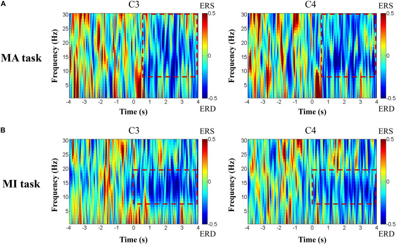 FIGURE 4