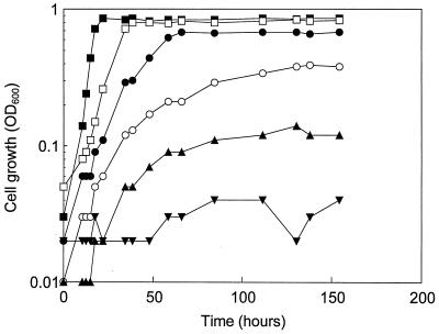 FIG. 1