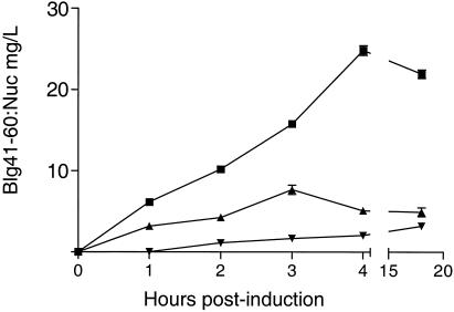 FIG. 4.