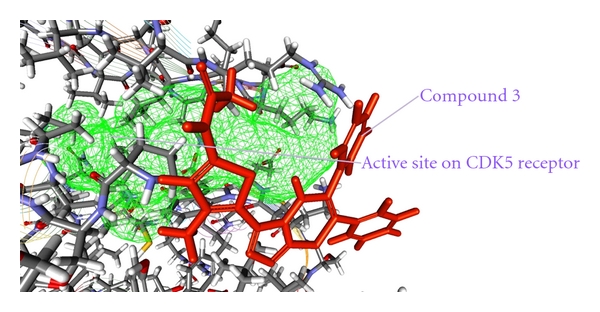 Figure 4