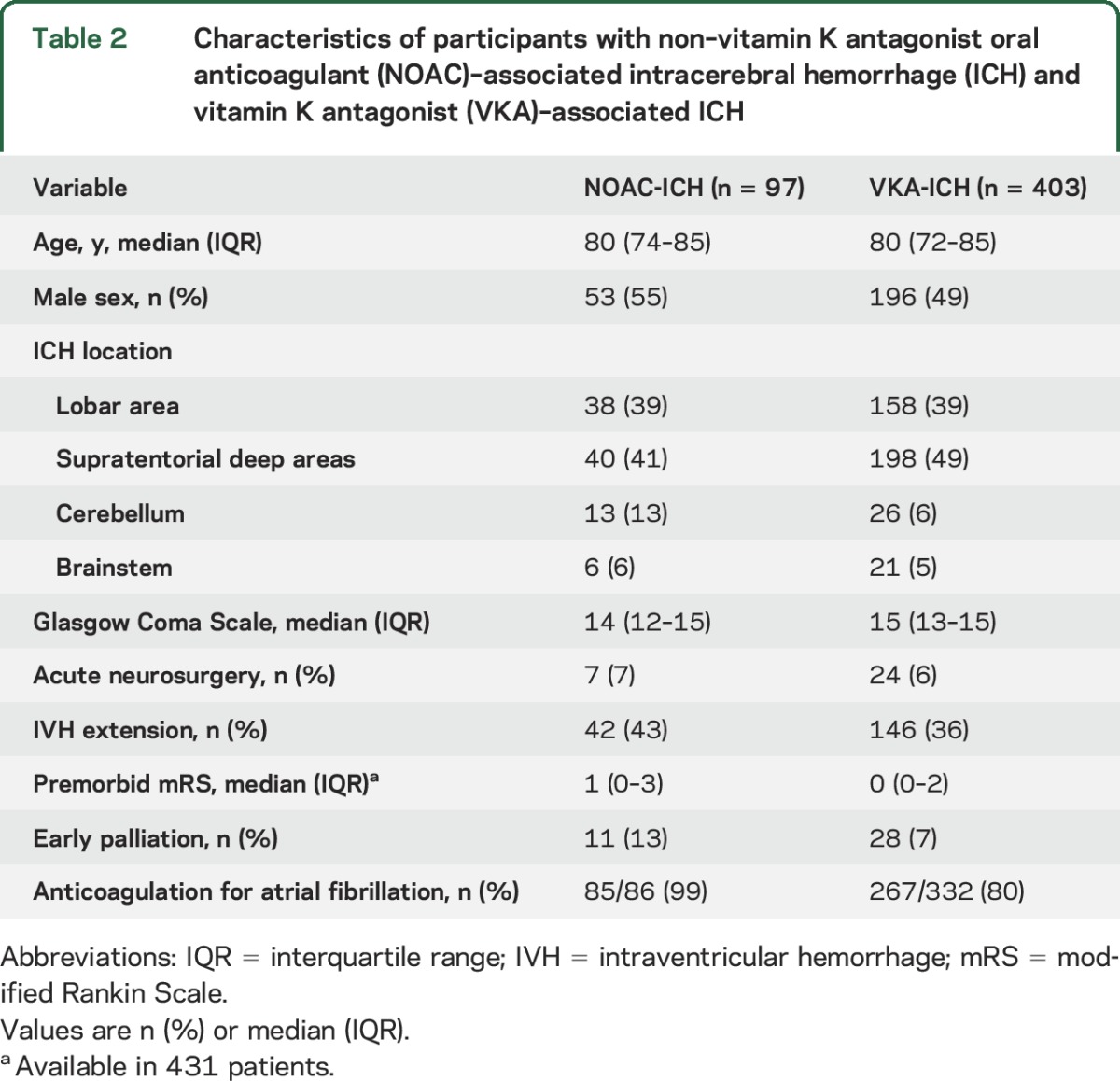 graphic file with name NEUROLOGY2016757070TT2.jpg