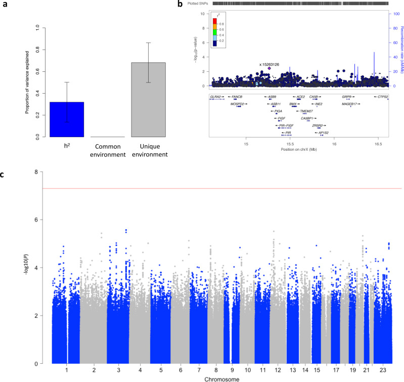 Figure 3: