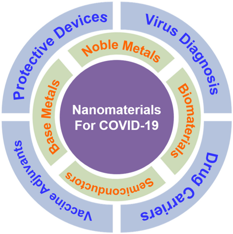 graphic file with name 12598_2021_1789_Figa_HTML.jpg