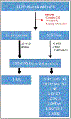 Figure 1: