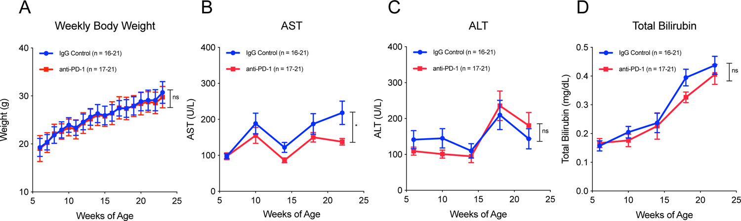 Figure 3: