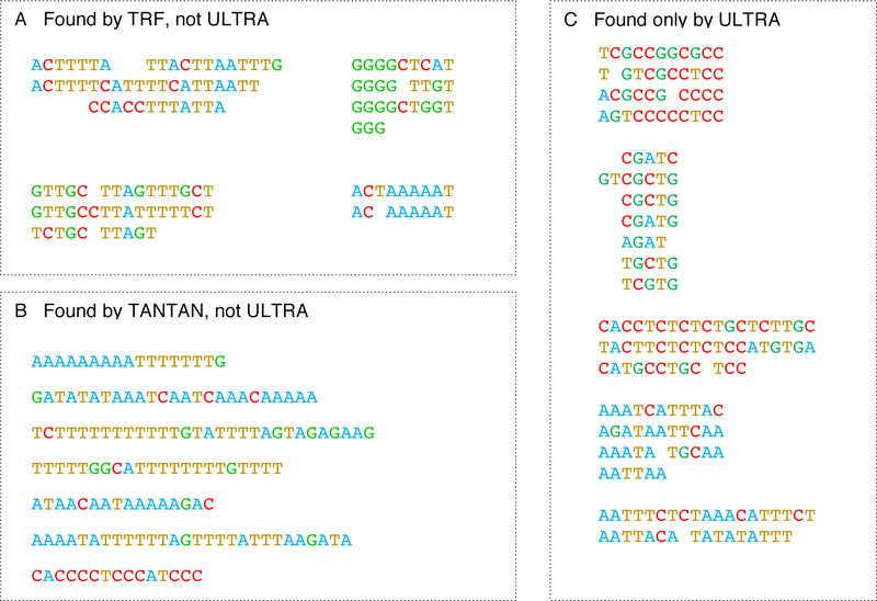 Figure 6: