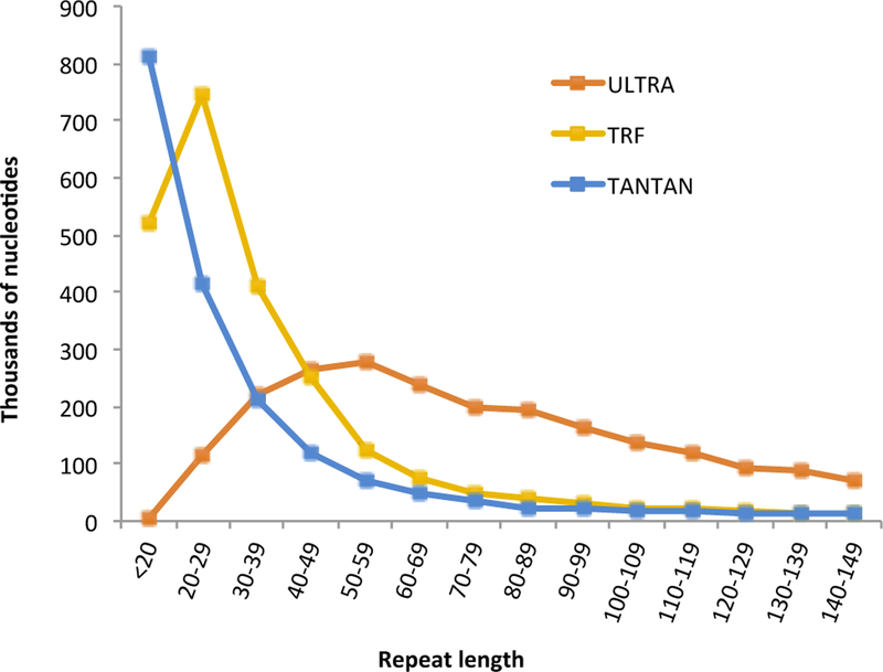 Figure 4: