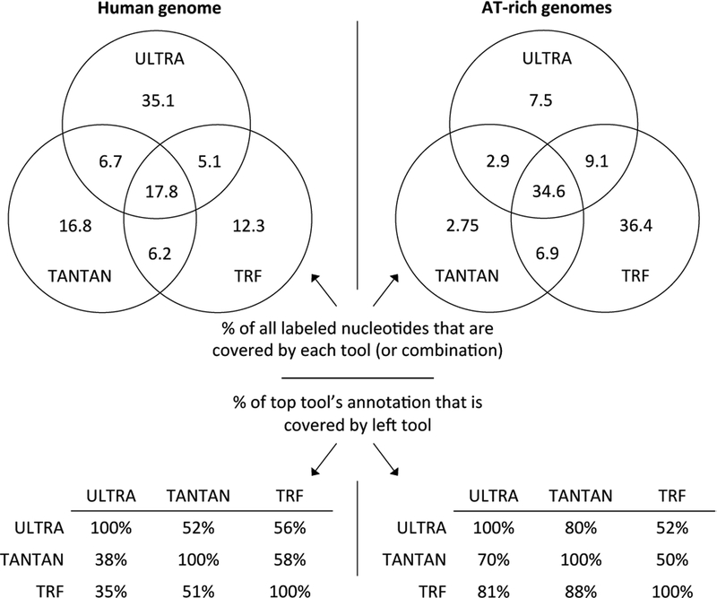 Figure 3: