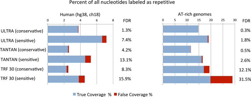 Figure 2: