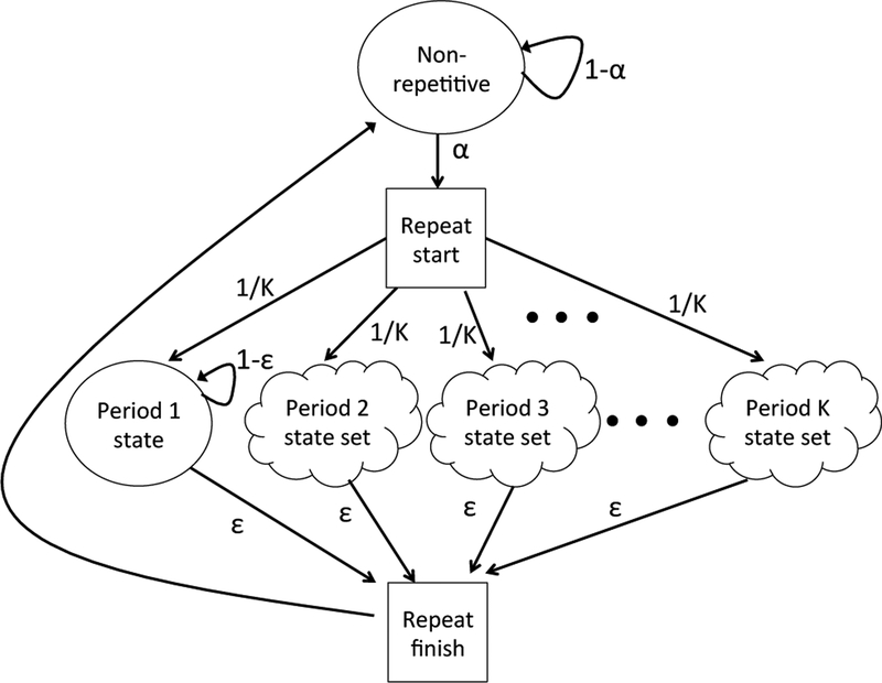 Figure 7: