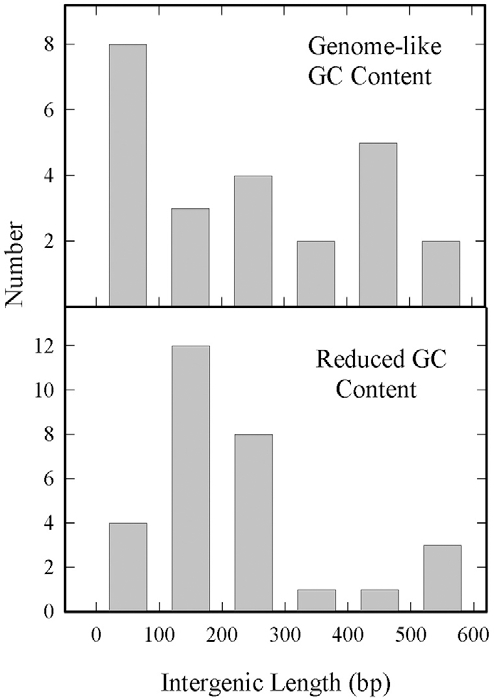 Fig. (3)