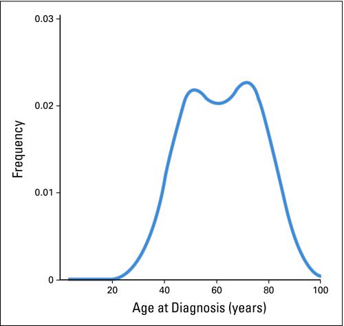 Fig 1.