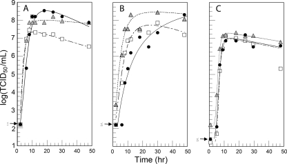 FIG. 7.