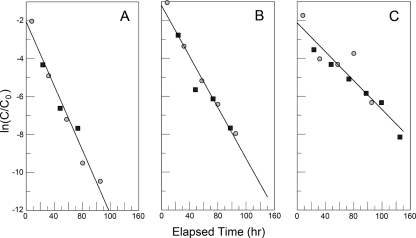 FIG. 8.