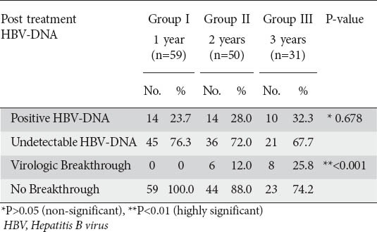 graphic file with name AnnGastroenterol-27-380-g002.jpg