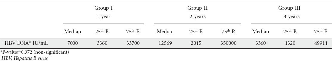 graphic file with name AnnGastroenterol-27-380-g001.jpg