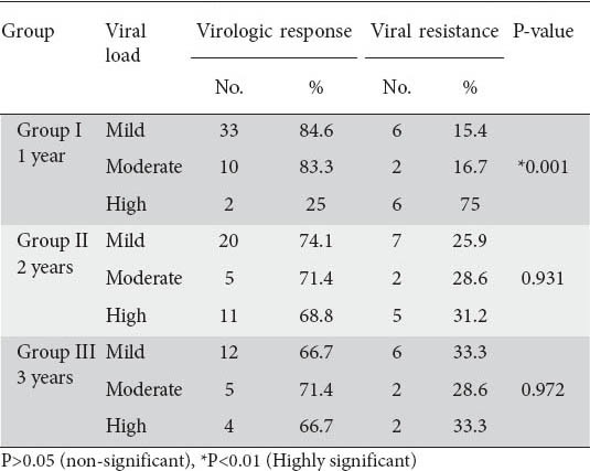 graphic file with name AnnGastroenterol-27-380-g003.jpg