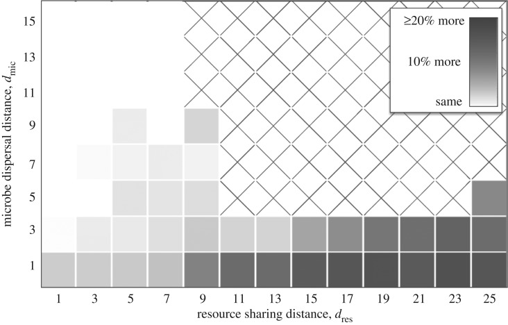 Figure 9.