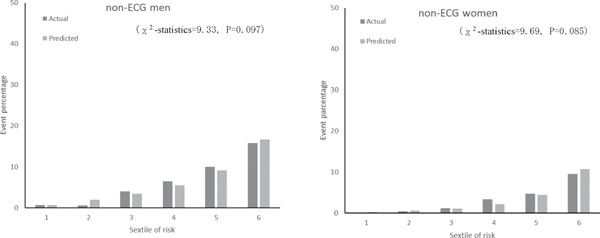 Supplemental Fig. 1b.