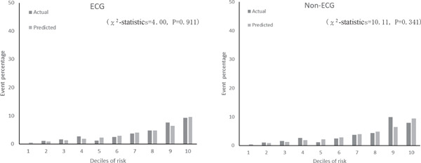 Supplemental Fig. 3b.