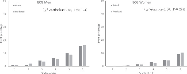 Supplemental Fig. 1a.