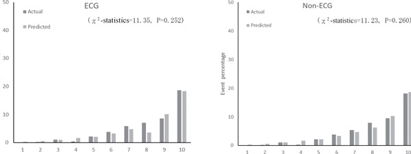 Supplemental Fig. 3a.