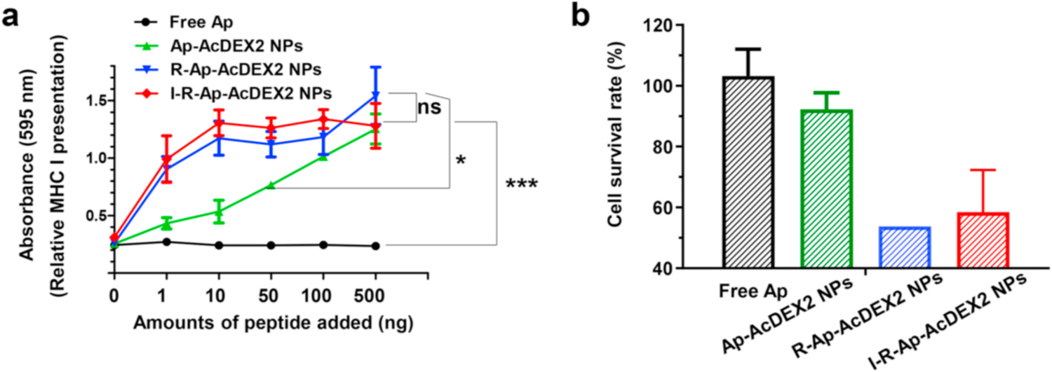 Fig. 5.