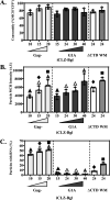 FIG 4
