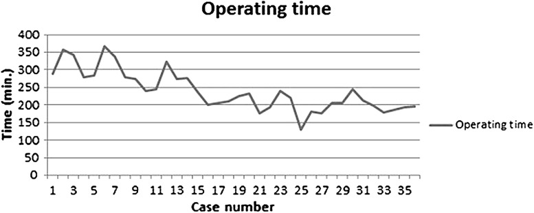 Fig. 2